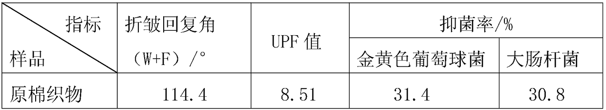 Chitosan sericin compound finishing agent and finishing method for cotton fabrics