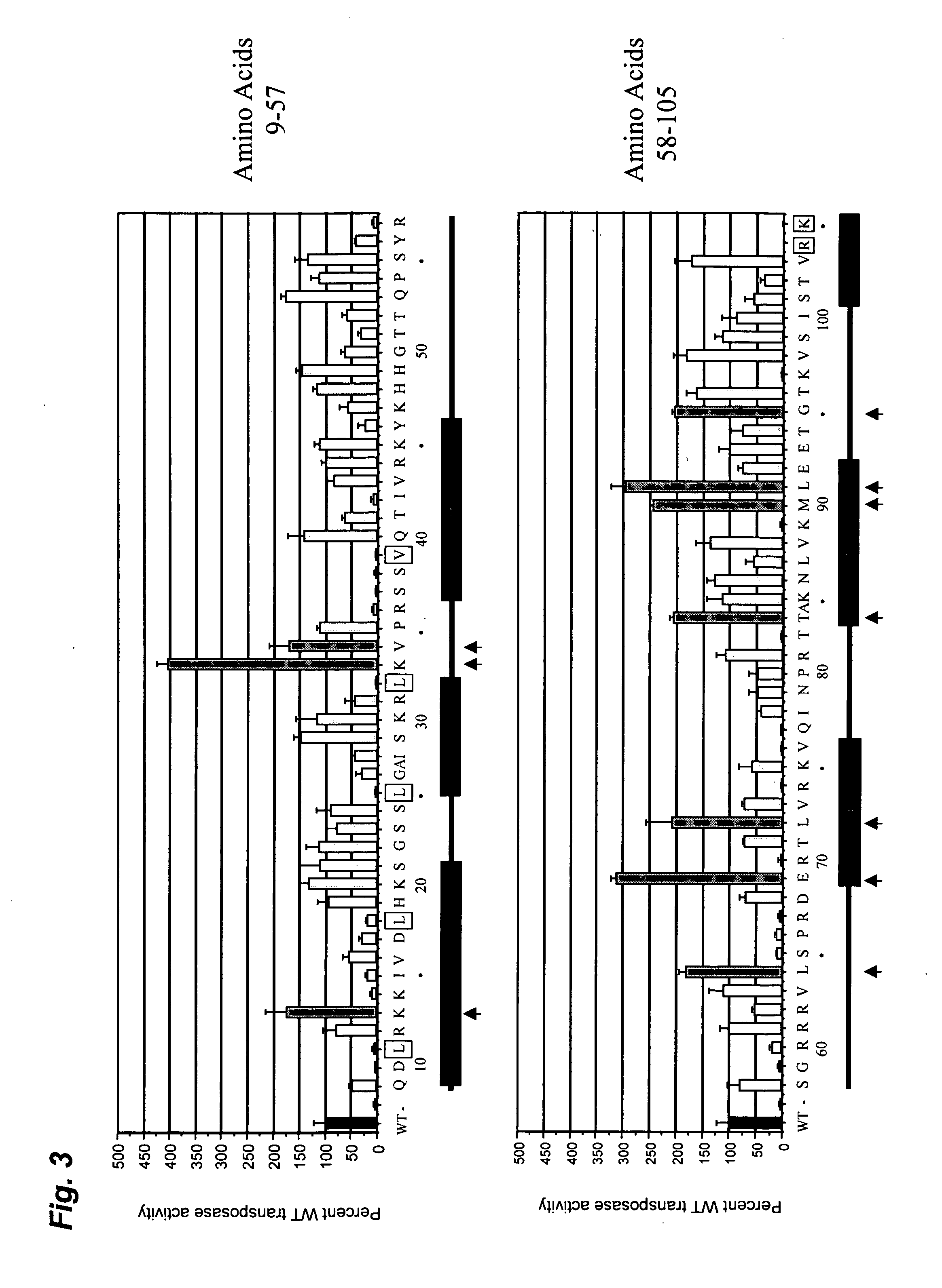 Enhanced sleeping beauty transposon system and methods for using the same