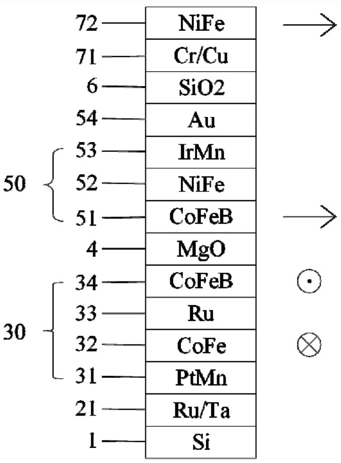 A kind of preparation method of low magnetic hysteresis tunnel junction magnetic sensor