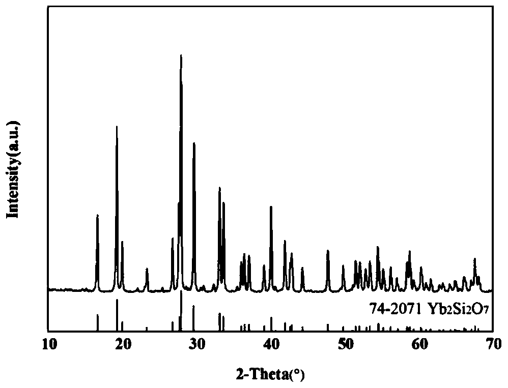 A kind of yb2si2o7 whisker and preparation method thereof