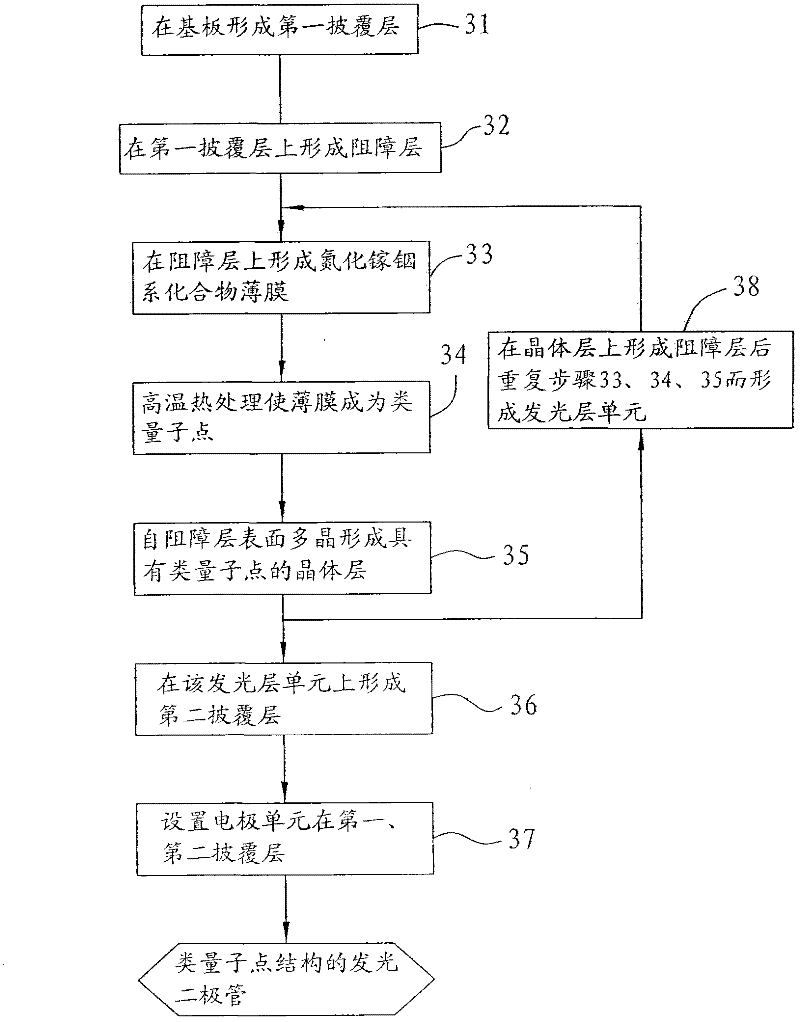 Solid state light emitting device and method for making the same