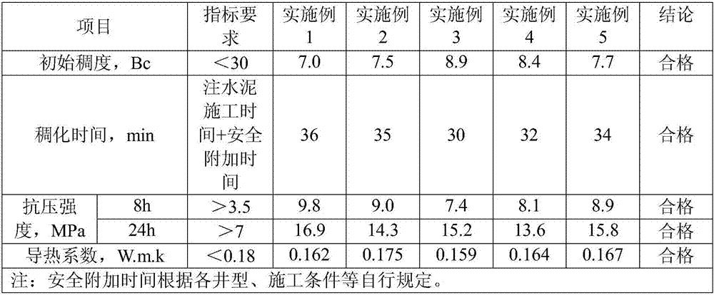 Thermal insulation cement slurry for well cementation of low-temperature sections of deep geothermal wells and preparation method thereof