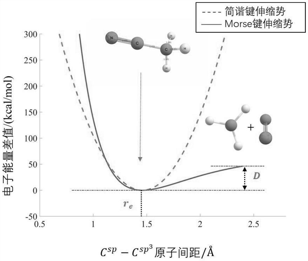 Material force field fitting method based on potential energy surface matching