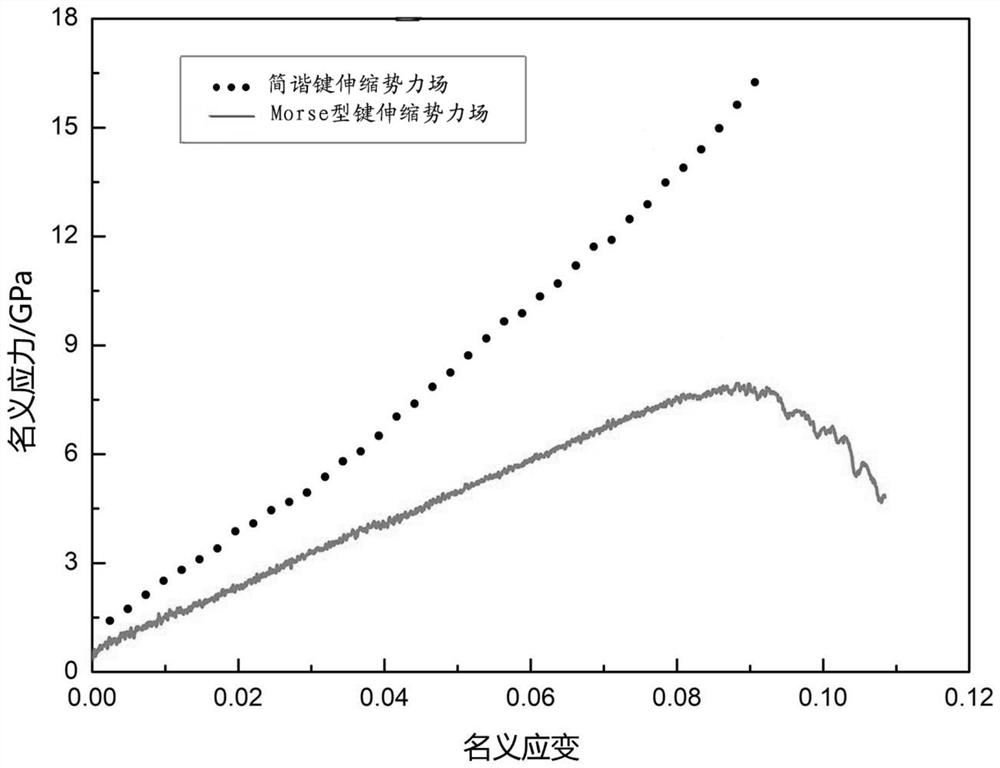 Material force field fitting method based on potential energy surface matching