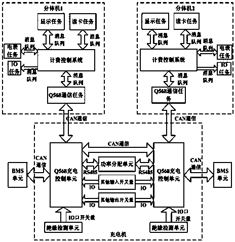 Double-gun charging pile system with function of automatic single-double-gun switching and control method thereof