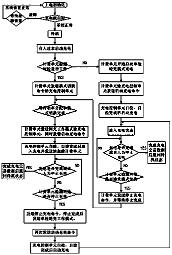 Double-gun charging pile system with function of automatic single-double-gun switching and control method thereof