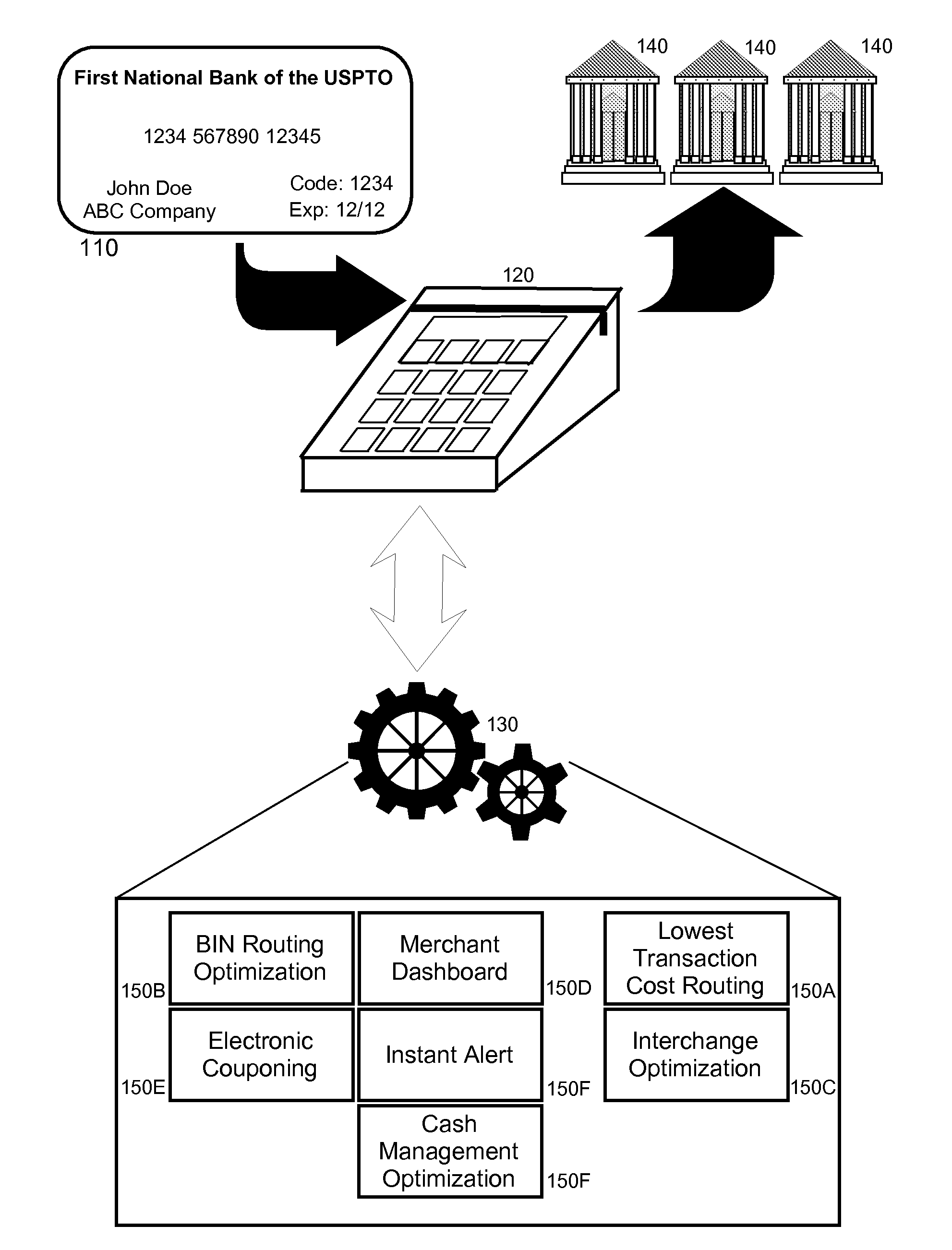 Interchange optimization for payment processing