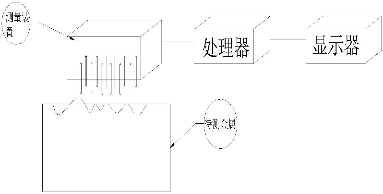 Metal abrasion loss measurement method and implementation device