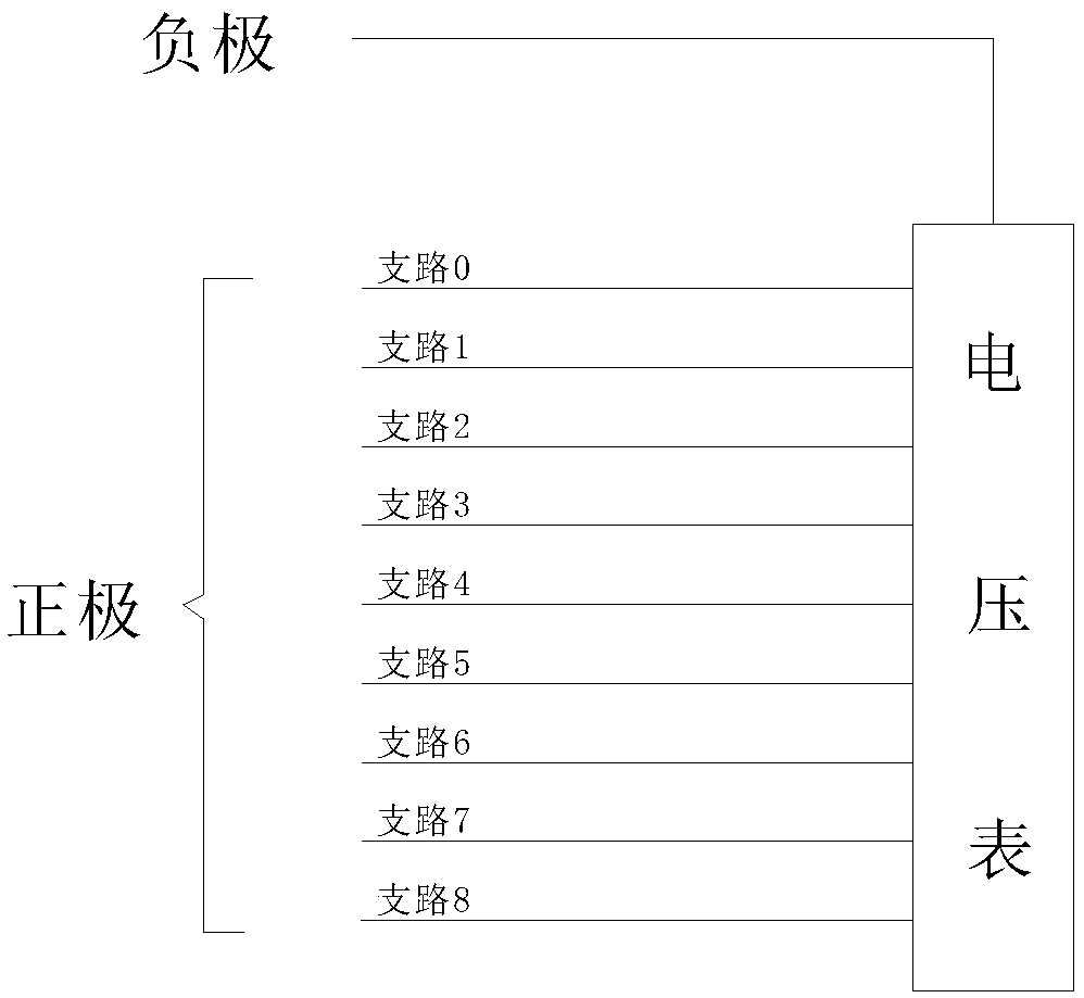 Metal abrasion loss measurement method and implementation device