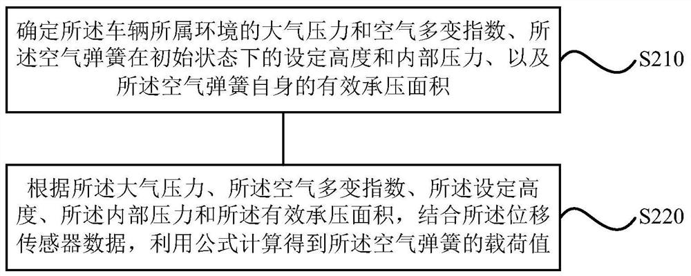 Vehicle anti-rollover control method, device, storage medium and vehicle