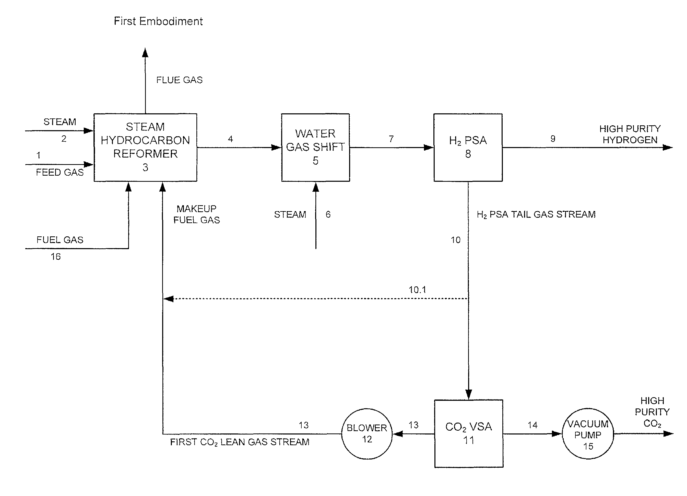 Processes for the recovery of high purity hydrogen and high purity carbon dioxide