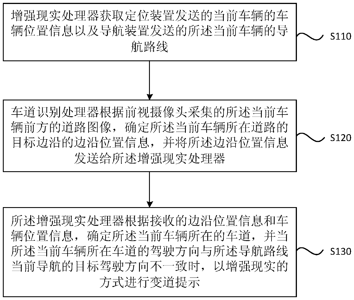 Lane change prompting method and system, vehicle and storage medium