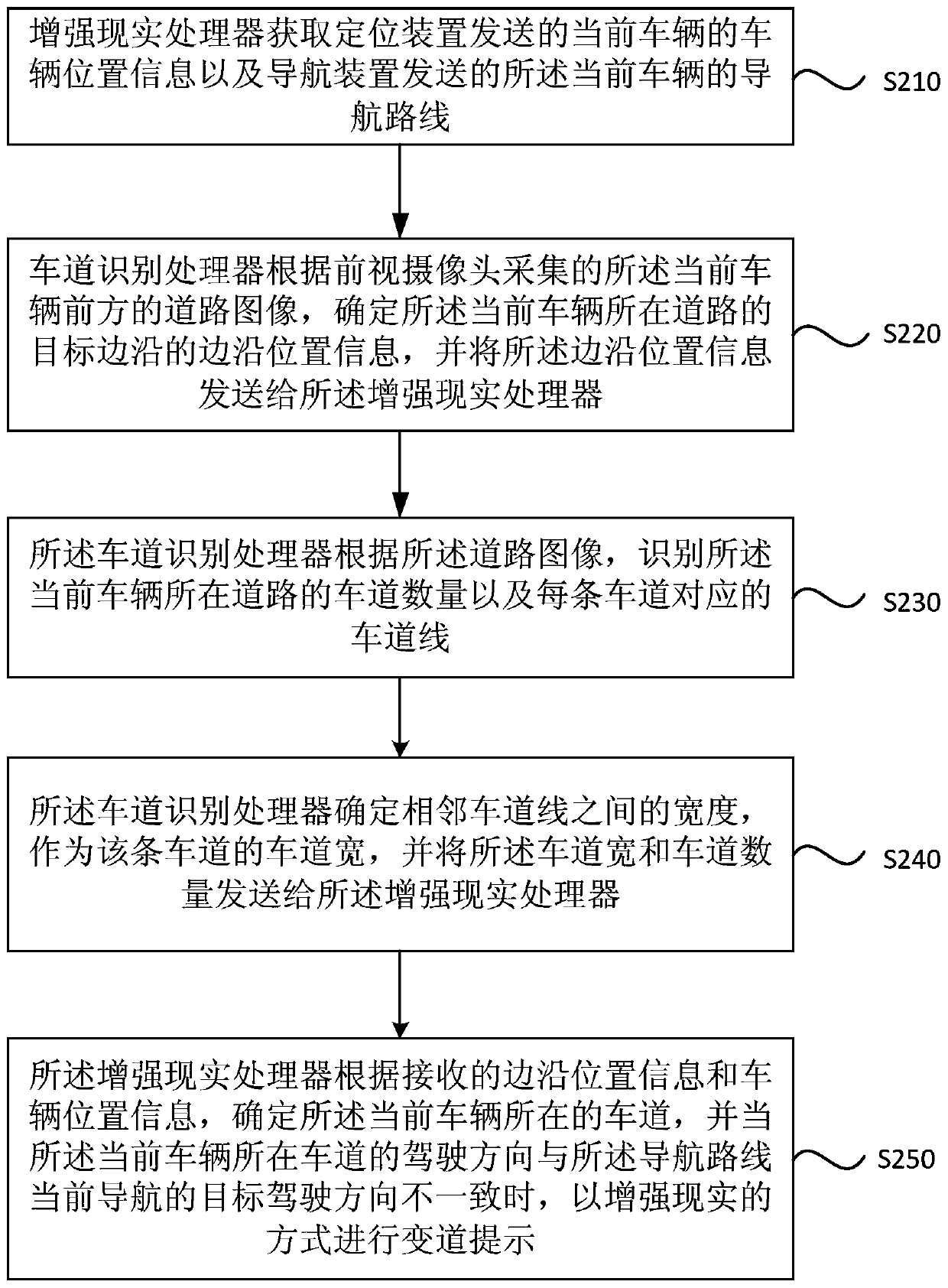 Lane change prompting method and system, vehicle and storage medium