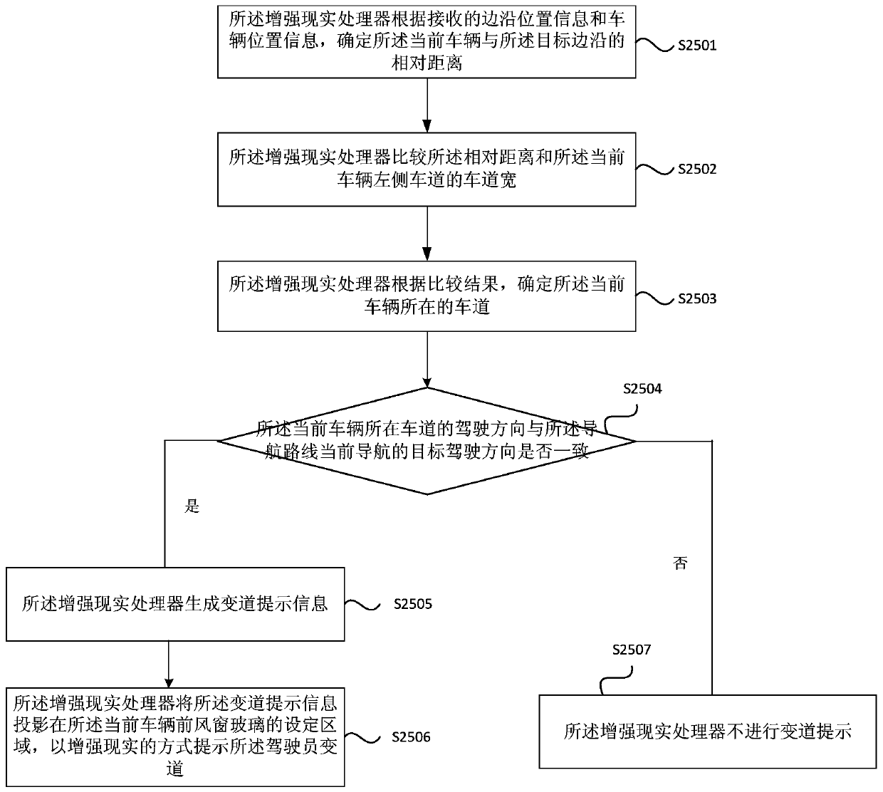 Lane change prompting method and system, vehicle and storage medium