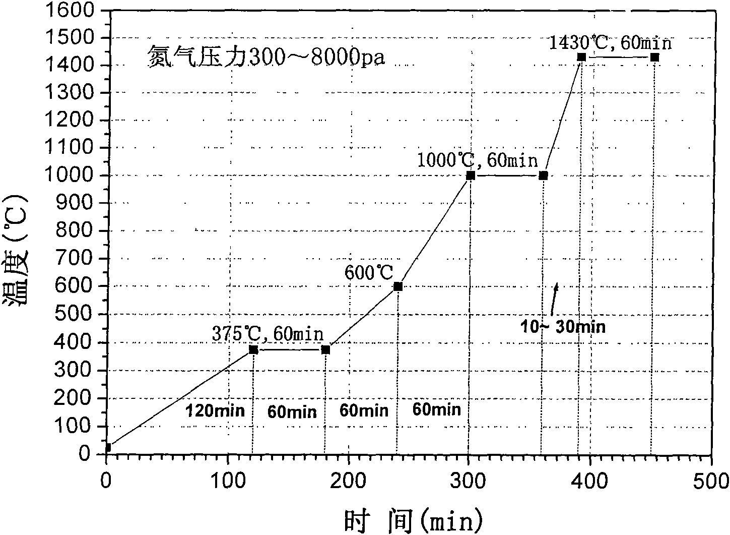 Nano silicon nitride and boron nitride reinforced titanium carbonitride based cermet