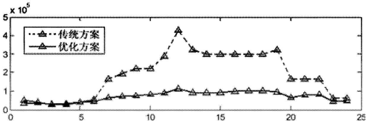 A method for optimization of power generation and reduction of carbon dioxide emissions on an offshore platform