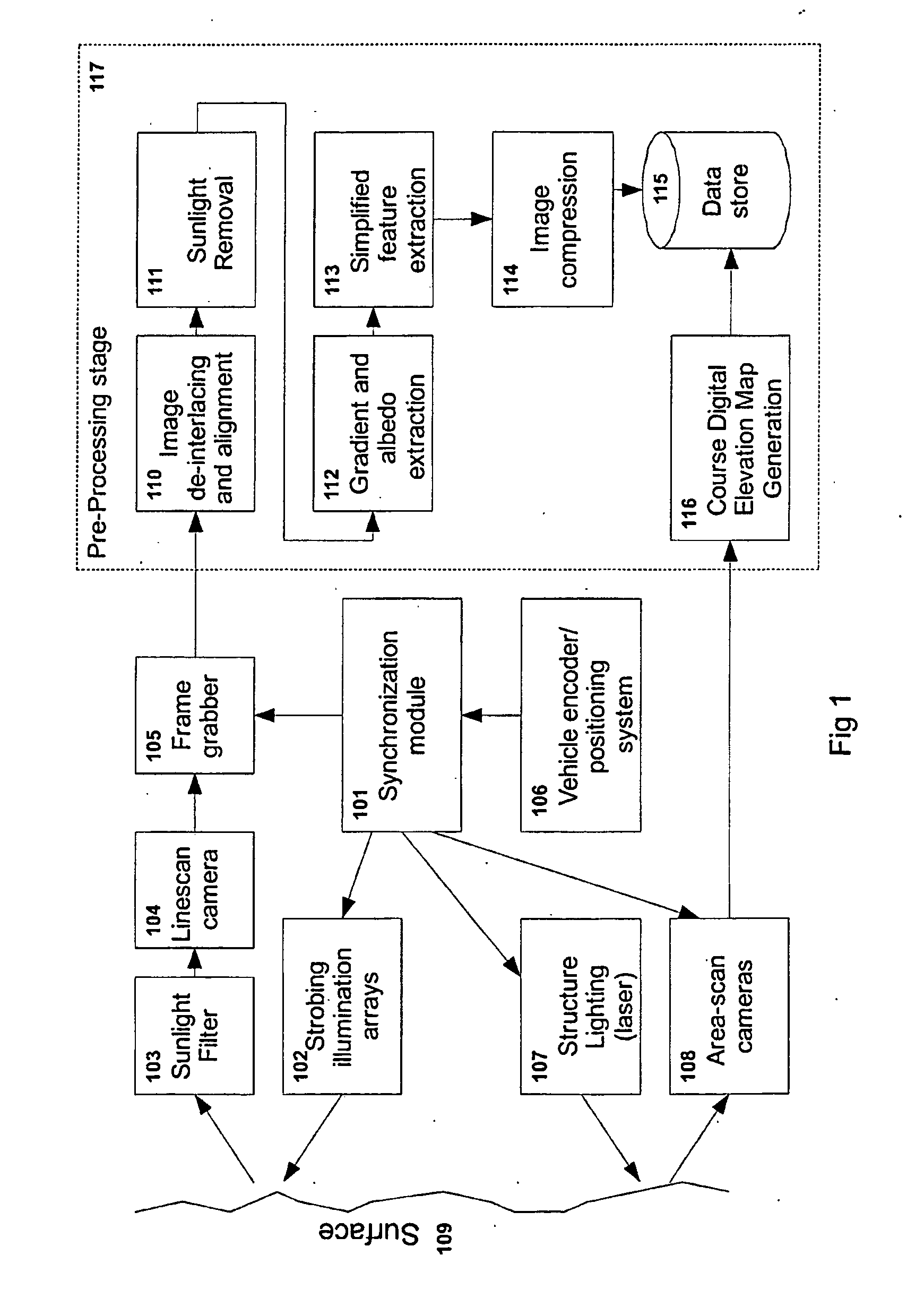 High speed photometric stereo pavement scanner