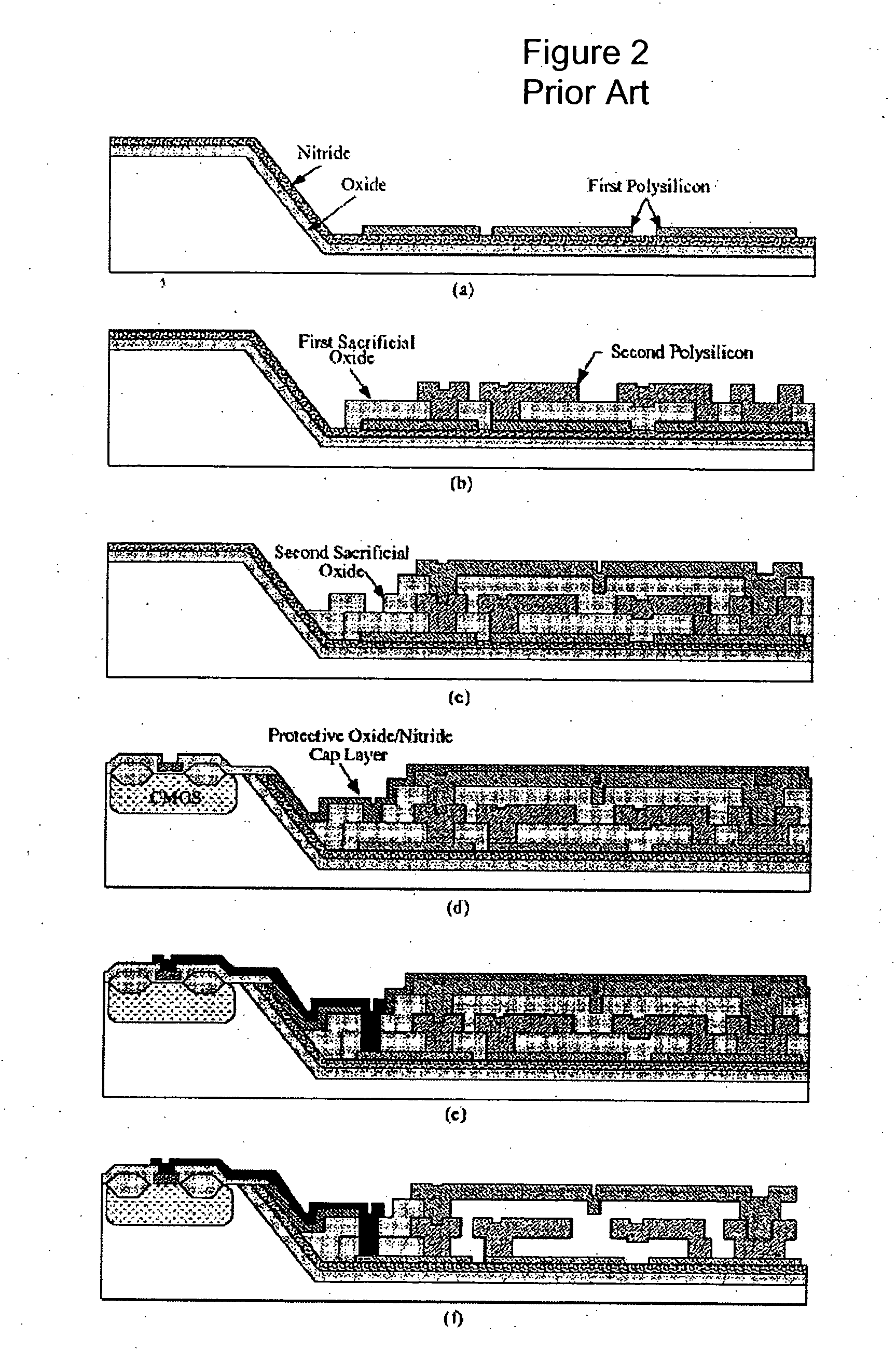 Fabrication of advanced silicon-based MEMS devices