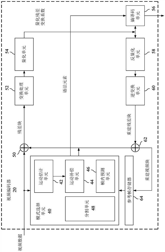 Reference picture management in video coding