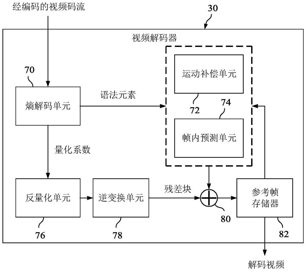 Reference picture management in video coding