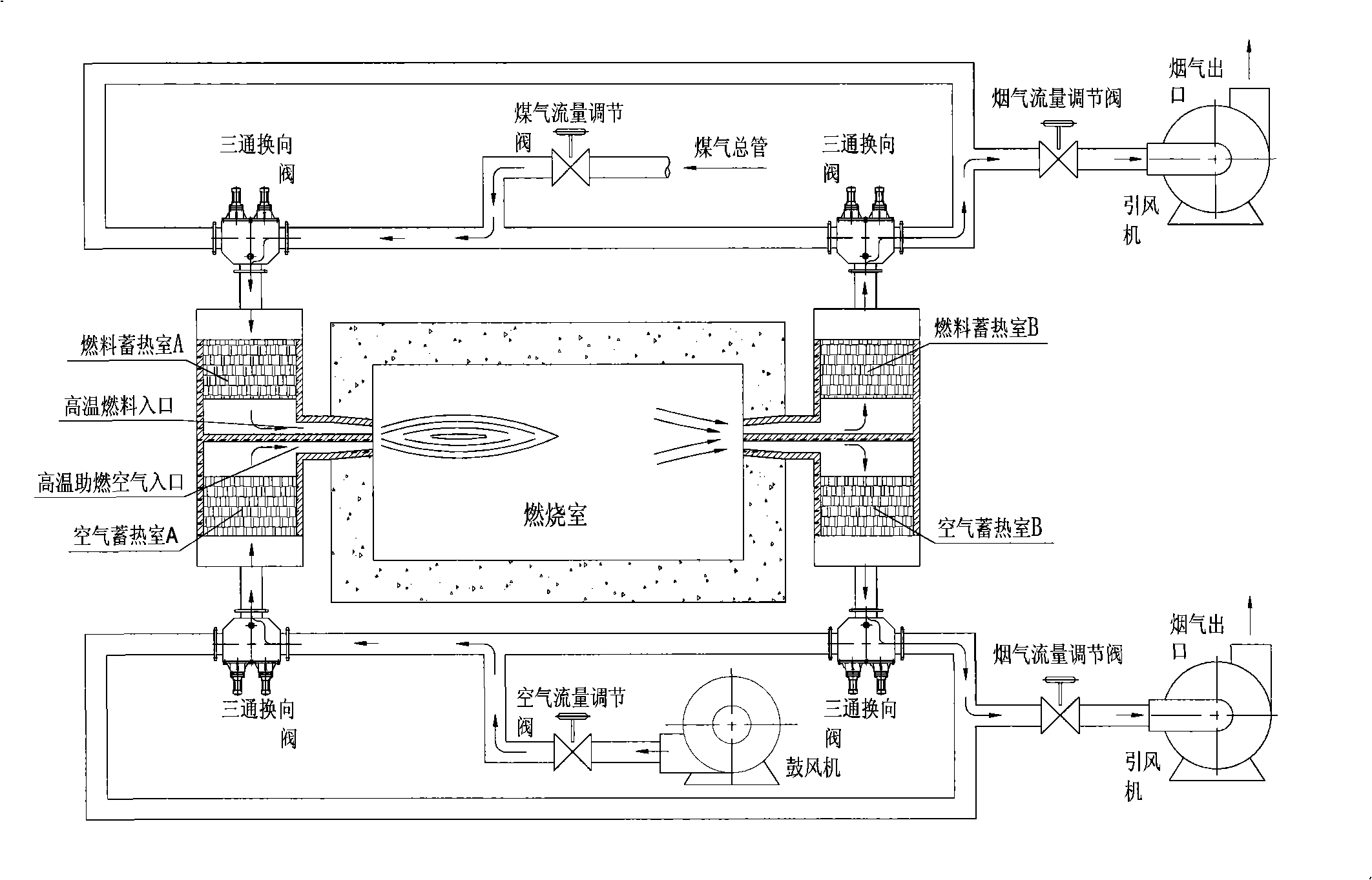 Low-calorie fuel dual prewarming and thermal storage type energy-saving boiler