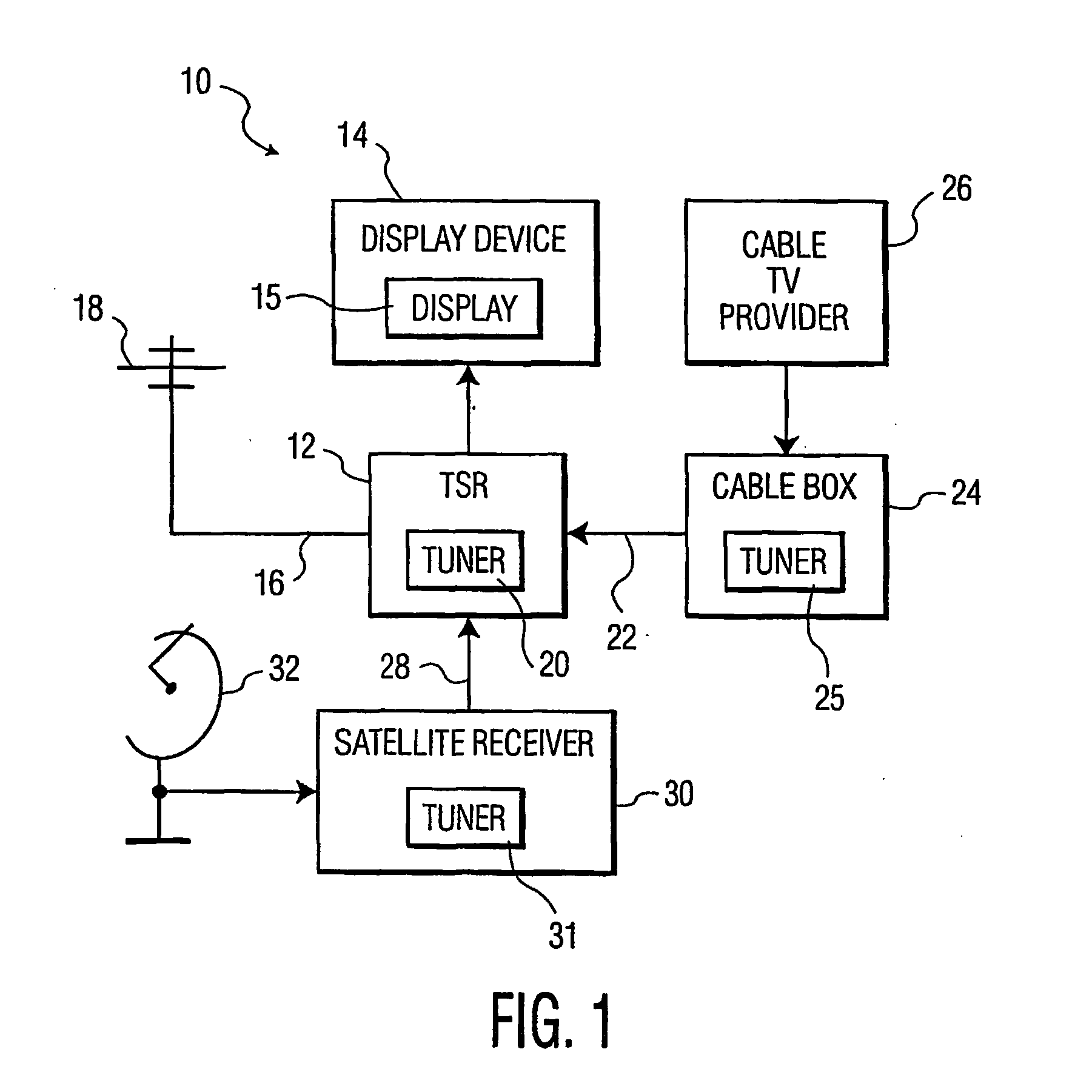 Direct channel entry for tuner and satellite or cable receiver both enabled from a menu offering visual feedback