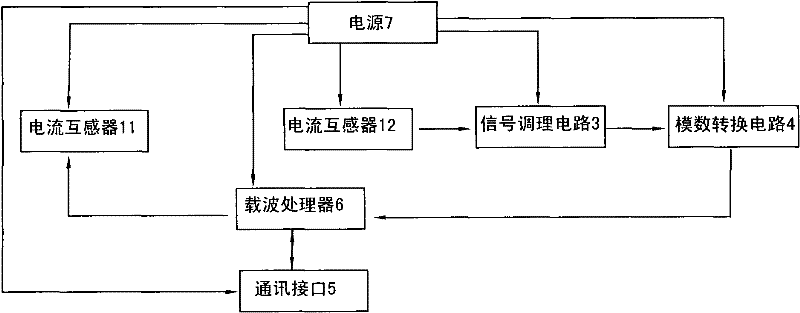 Carrier wave communication device of power line and carrier wave communication method thereof