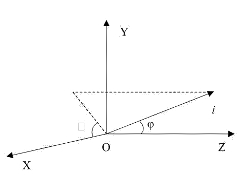 Free-form optical lens for LED (light-emitting diode) motorcycle high beam