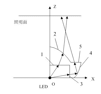 Free-form optical lens for LED (light-emitting diode) motorcycle high beam