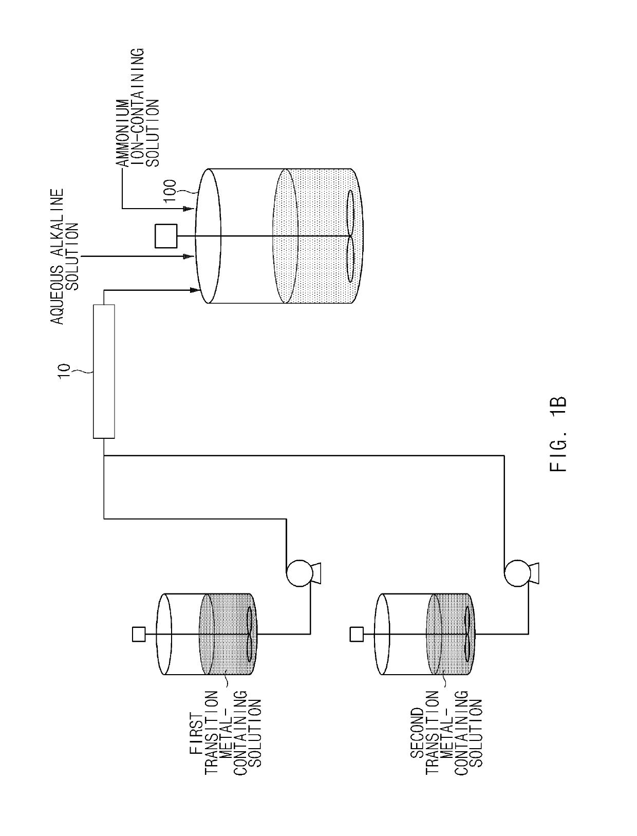 Methods of Preparing Positive Electrode Active Material Precursor For Lithium Secondary Battery And Positive Electrode Active Material