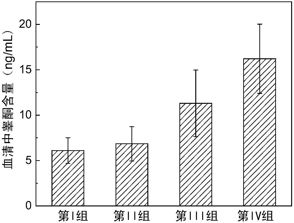 Dairy product for promoting androgen secretion