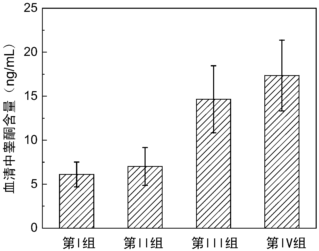 Dairy product for promoting androgen secretion