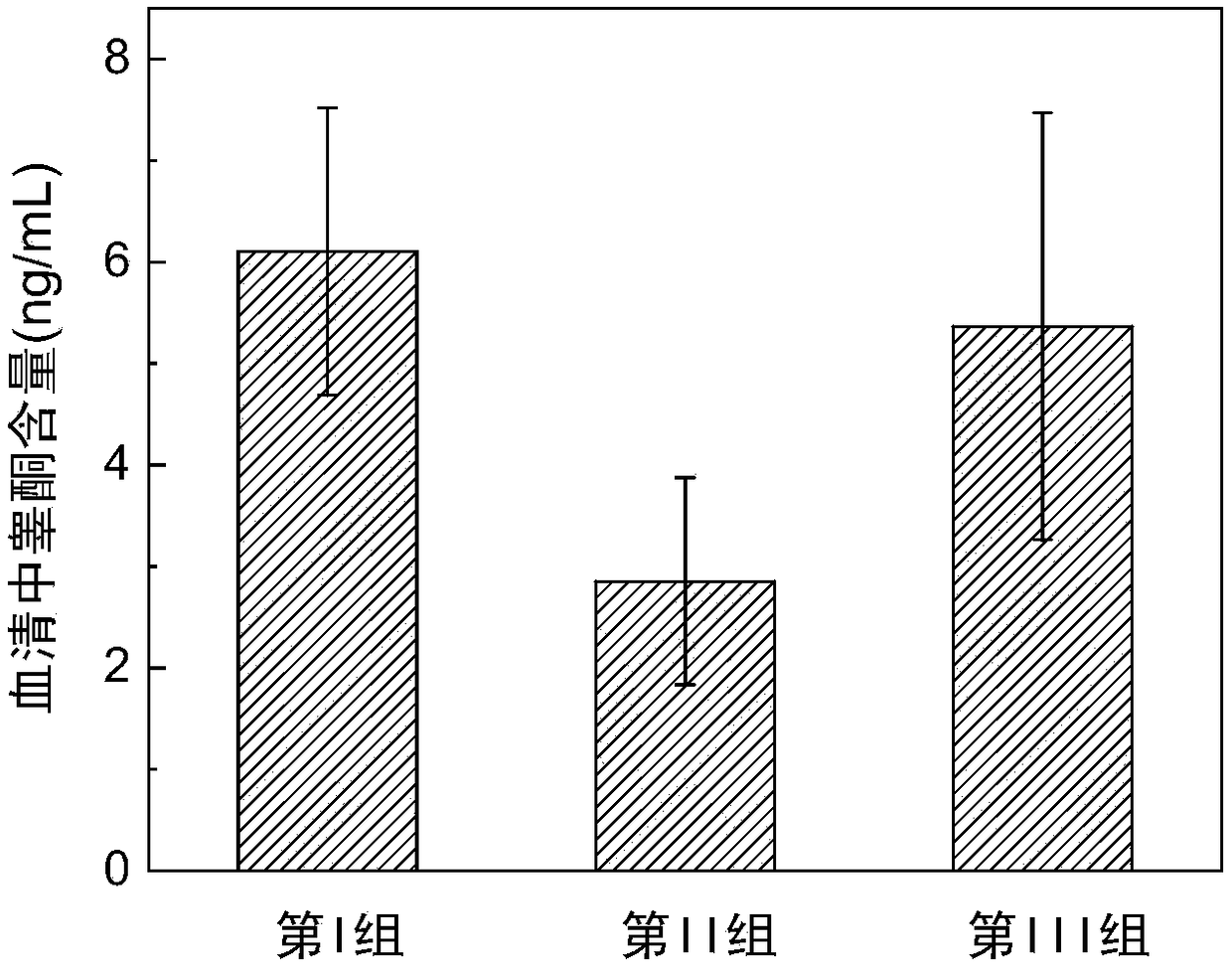 Dairy product for promoting androgen secretion