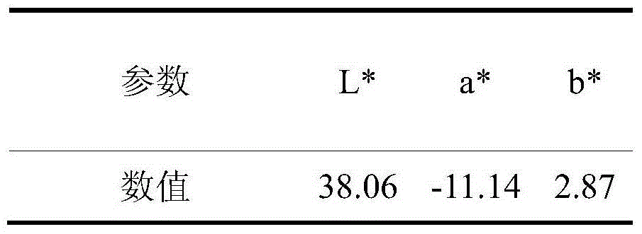 Method for preparing low temperature green antique glaze by utilizing iron-ore slag