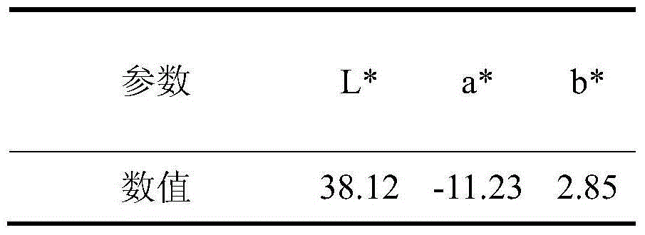 Method for preparing low temperature green antique glaze by utilizing iron-ore slag