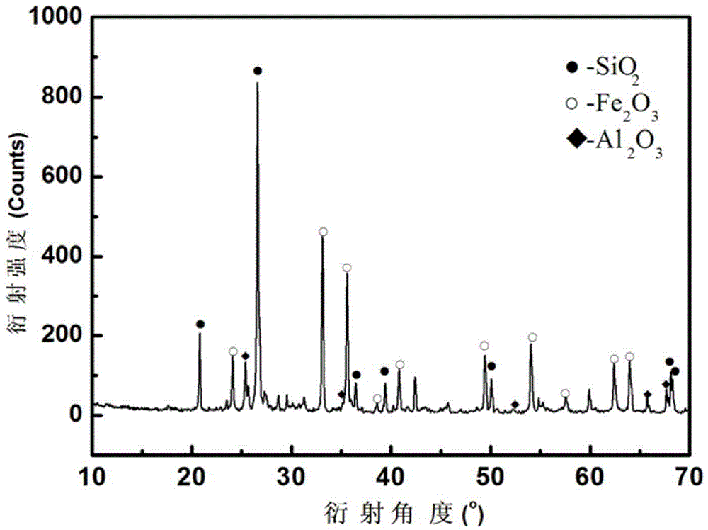 Method for preparing low temperature green antique glaze by utilizing iron-ore slag