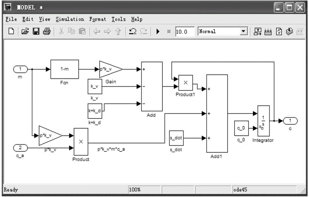 Method for predicating dynamic changes of indoor PM2.5 concentration