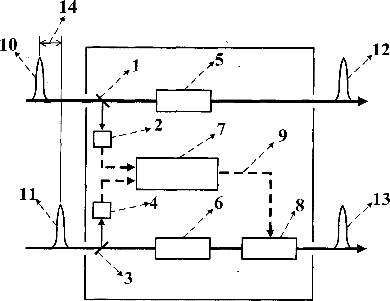 Laser pulse synchronization control device