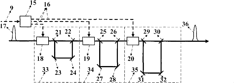 Laser pulse synchronization control device