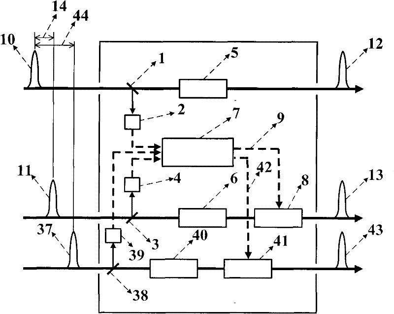 Laser pulse synchronization control device