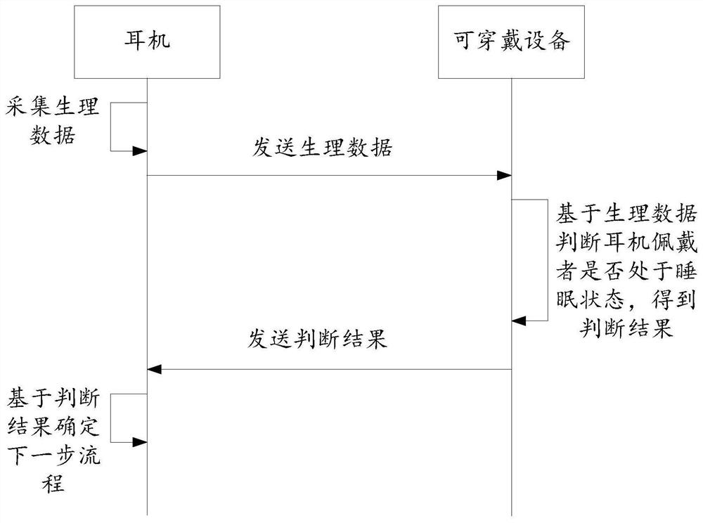 Earphone control method, earphone and computer readable storage medium