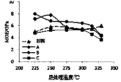 Method for carbonizing ultra-temperature hot-pressing wood surface