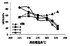 Method for carbonizing ultra-temperature hot-pressing wood surface