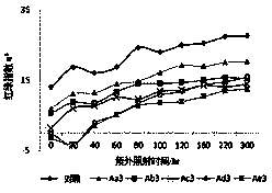 Method for carbonizing ultra-temperature hot-pressing wood surface