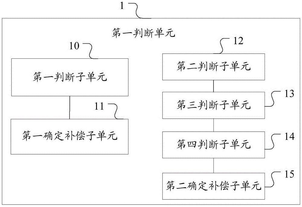 HCU (hybrid control unit) and torque compensation control method