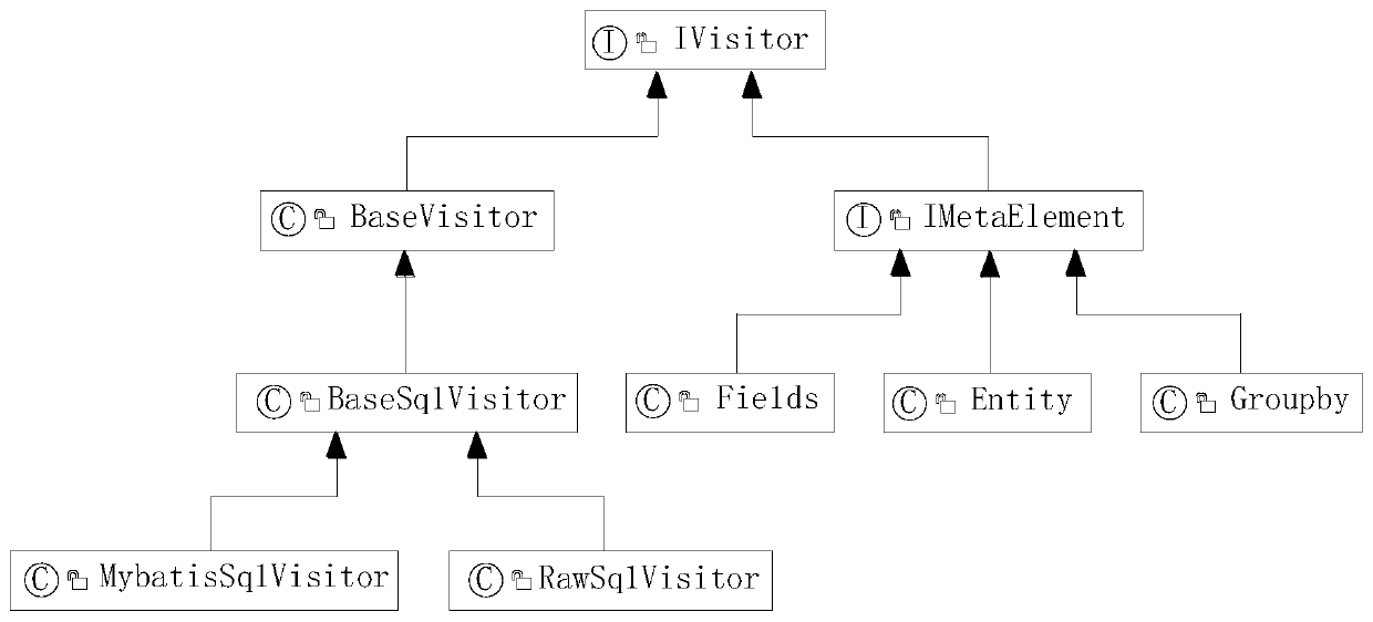 Class metadata framework based on GraphQL