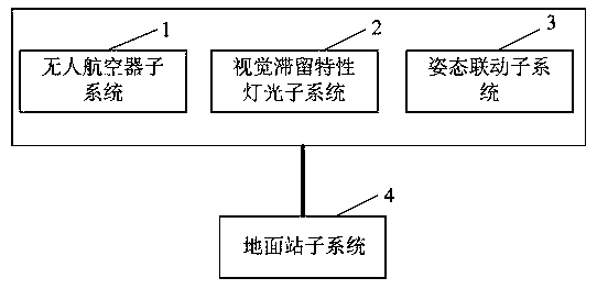 Unmanned aircraft light show and advertisement marketing interactive system and method