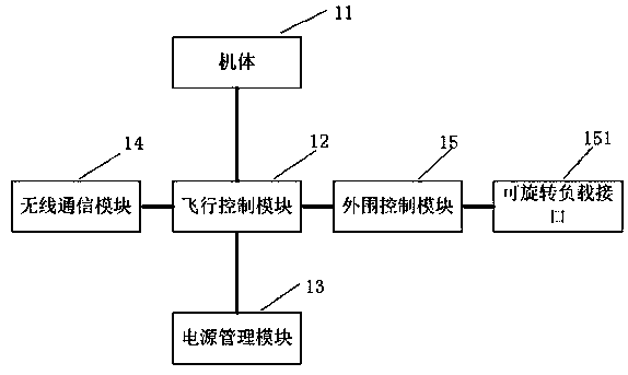 Unmanned aircraft light show and advertisement marketing interactive system and method