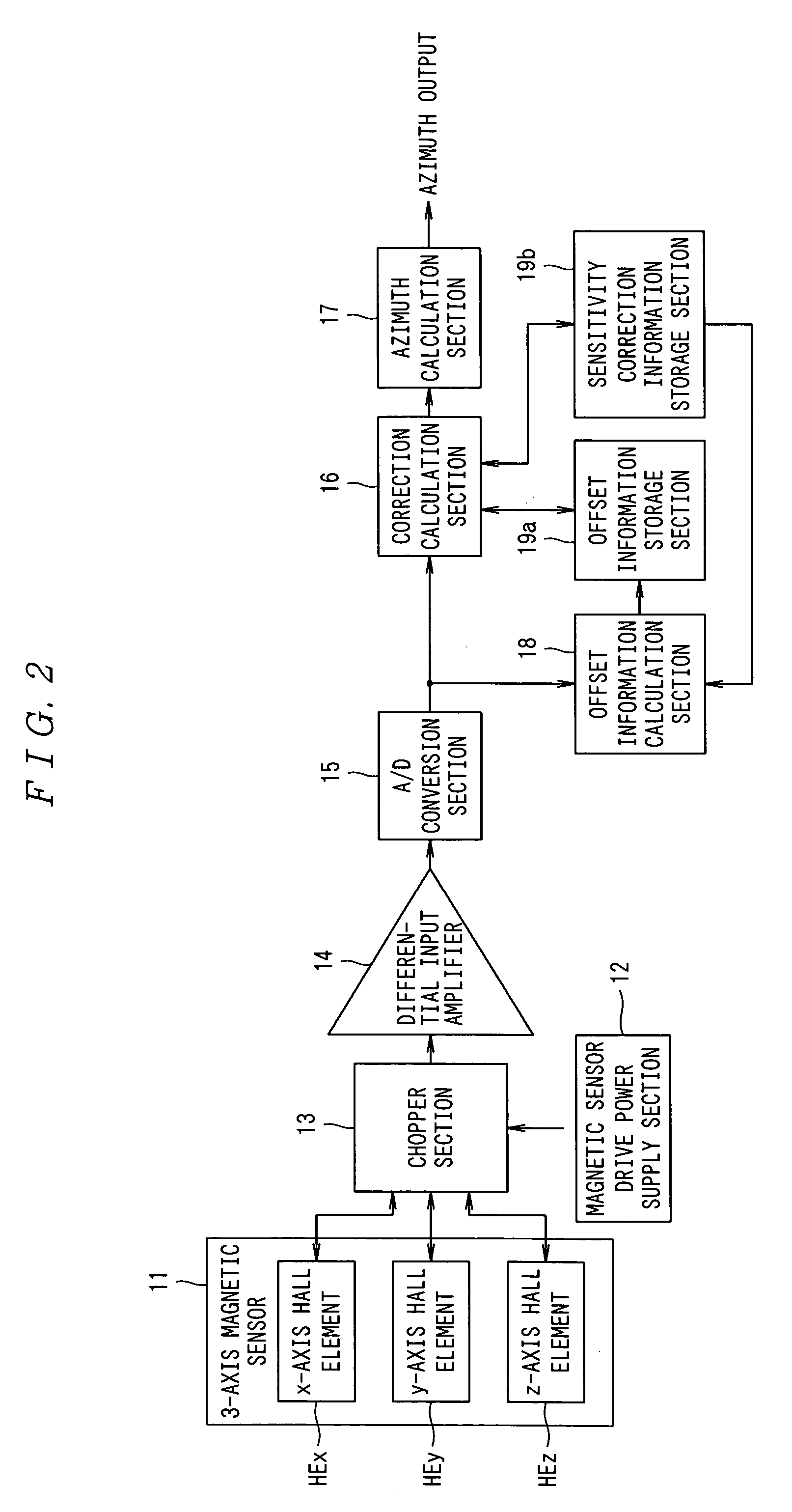 Azimuth measuring device and azimuth measuring method