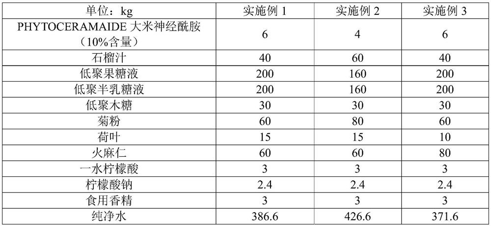 Rice ceramide-containing oral solution with functions of moisturizing, beautifying, detoxifying and nourishing and preparation method thereof